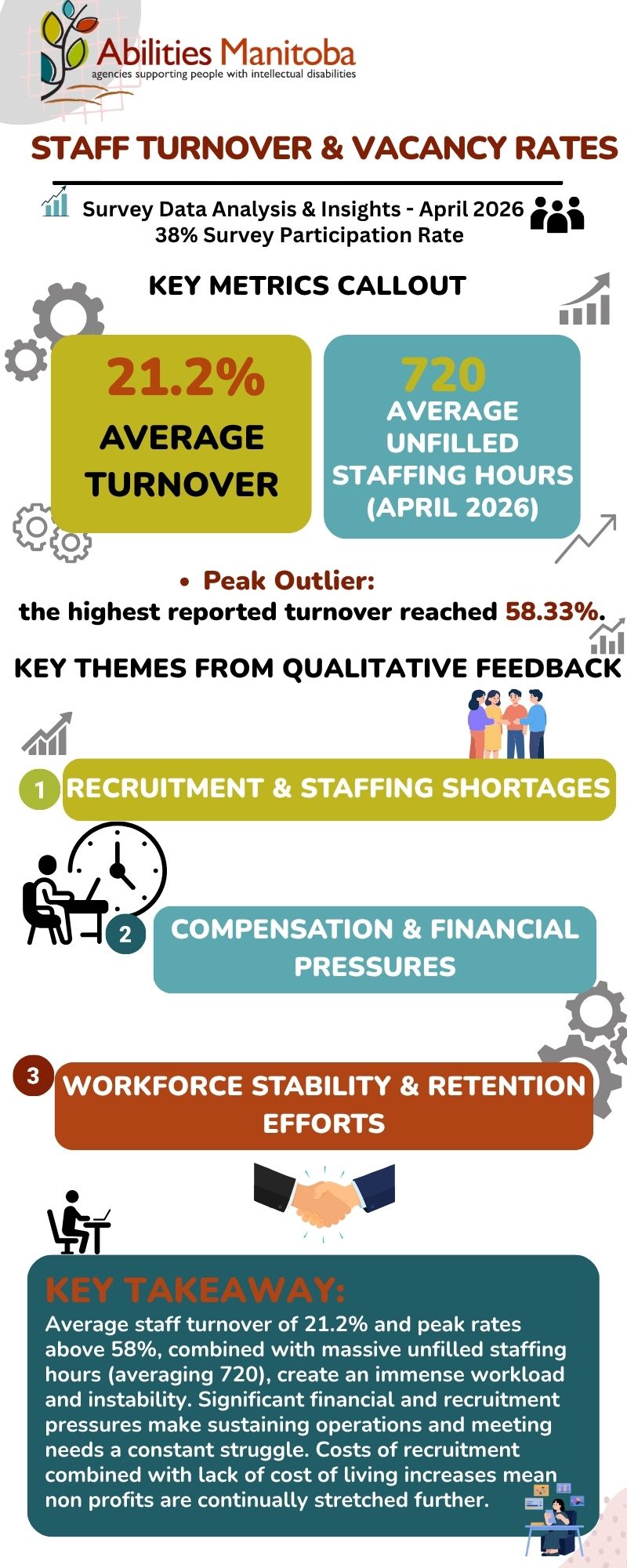 Turnover and Vacancy Survey Result .jpg (244 KB)